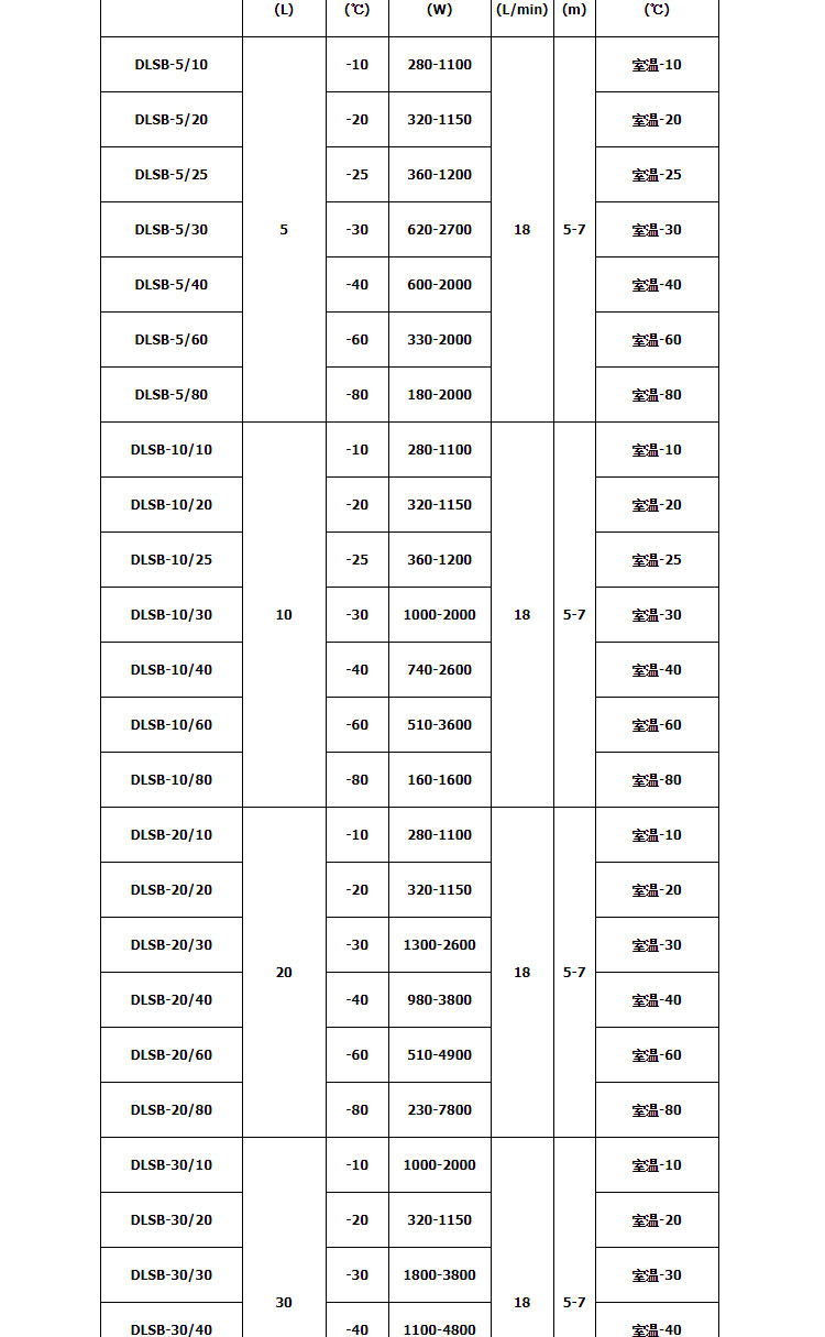 DLSB低温冷却液循环泵-8.jpg